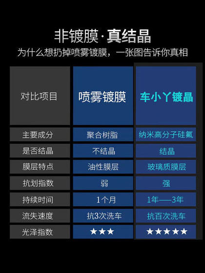 자동차 플라스틱 부품 크리스탈 도금 보수 공도 감소 제제 플루오로 실리콘 코팅 범퍼 보호 광 방수 및 미백 수리 자동차 플라스틱 부품 크리스탈 도금 보수 공도 감소 제제 플루오로 실리콘 코팅 범퍼 보호 광 방수 및 미백 수리