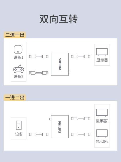 Philips HDMI Switcher 하나의 오디오 및 비디오 컴퓨터 신호 랩톱 프로젝터 TV 화면 HD 4K 디스플레이 2에 하나의 유통 업체 HDML 1 점 2 점 4 점 분할 화면 Philips HDMI Switcher 하나의 오디오 및 비디오 컴퓨터 신호 랩톱 프로젝터 TV 화면 HD 4K 디스플레이 2에 하나의 유통 업체 HDML 1 점 2 점 4 점 분할 화면