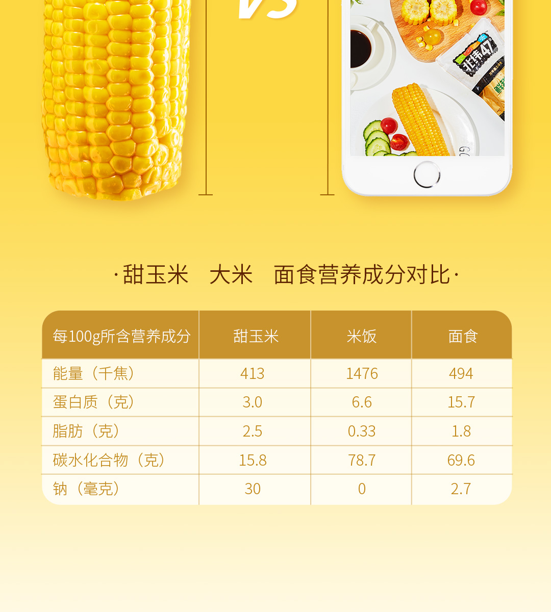 北纬47度鲜甜玉米200g*6