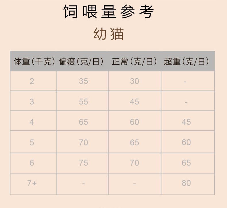 麦迪萌冻干猫粮全阶段通用