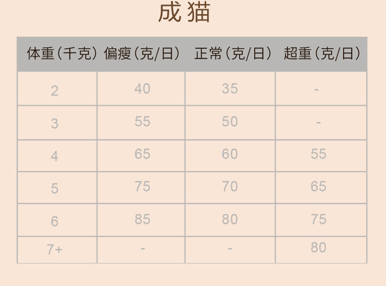 麦迪萌冻干猫粮全阶段通用