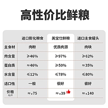 【美宝仕】无添加鲜猫粮猫主食罐头[20元优惠券]-寻折猪