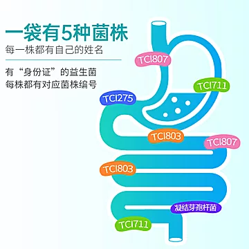 GeneIII仅三益生菌成人肠道冻干粉20袋[53元优惠券]-寻折猪