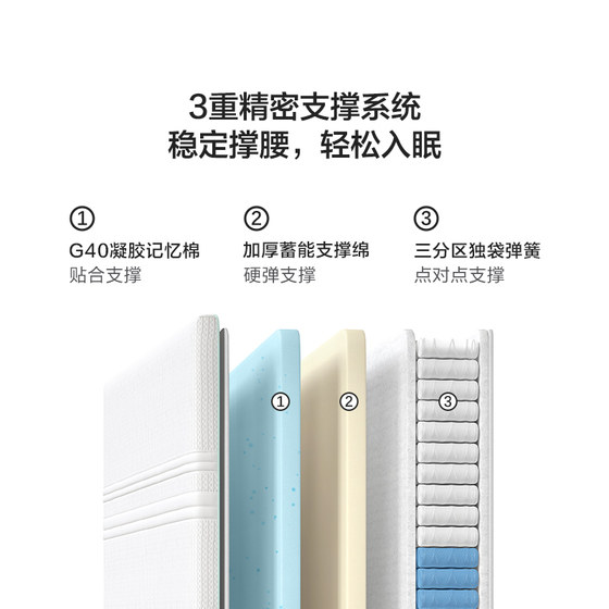 Lin 's Home 22cm 두께의 침실 가정용 매트리스 라텍스 메모리 폼 소프트 패드 CD603A 정부 보조금 Lin 's Home 22cm 두께의 침실 가정용 매트리스 라텍스 메모리 폼 소프트 패드 CD603A 정부 보조금