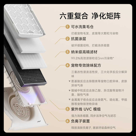 Xiaomi Mijia Pet 공기 정화기 가정 실내 악취 제거 및 알레르겐 제거 고양이 고양이 머리를 사용하여 고양이 머리카락을 흡수합니다. Xiaomi Mijia Pet 공기 정화기 가정 실내 악취 제거 및 알레르겐 제거 고양이 고양이 머리를 사용하여 고양이 머리카락을 흡수합니다.