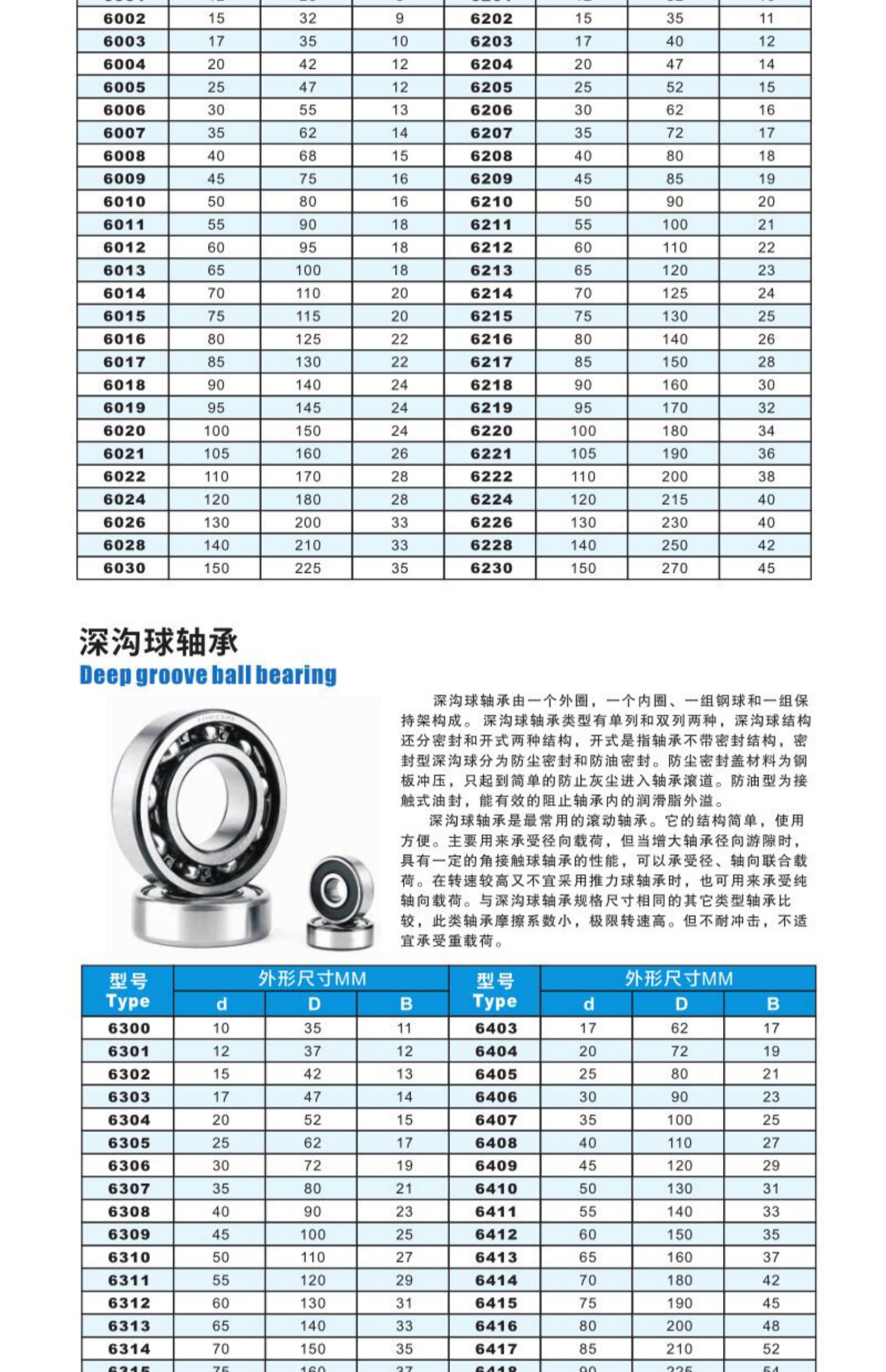 304不锈钢轴承耐腐蚀s63066307630863096310631163126313z