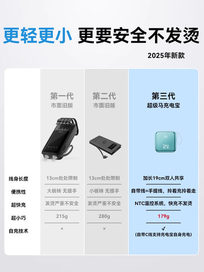 SF Express Free Super Horse 라인 슈퍼 빠른 충전 파워 뱅크는 Apple Android 20000에 적합한 작은 모바일 전원 공급 장치가있는 비행기에서 사용할 수 있습니다. SF Express Free Super Horse 라인 슈퍼 빠른 충전 파워 뱅크는 Apple Android 20000에 적합한 작은 모바일 전원 공급 장치가있는 비행기에서 사용할 수 있습니다.
