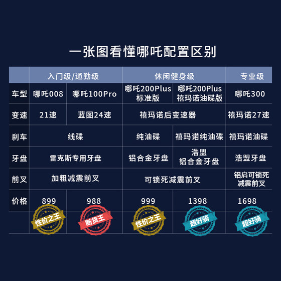 Rex Laux Nezha 200plus 산악 자전거 성인 학생 통근자 알루미늄 합금 오일 디스크 24 속도 Rex Laux Nezha 200plus 산악 자전거 성인 학생 통근자 알루미늄 합금 오일 디스크 24 속도