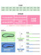 Li Zhizao Shock-Vissorbing Sports Insoles Eva 높은 탄성 쿠션 부드러운 땀 흘림 및 악취 및 통기성 축구 배드민턴 보호 장비 Li Zhizao Shock-Vissorbing Sports Insoles Eva 높은 탄성 쿠션 부드러운 땀 흘림 및 악취 및 통기성 축구 배드민턴 보호 장비