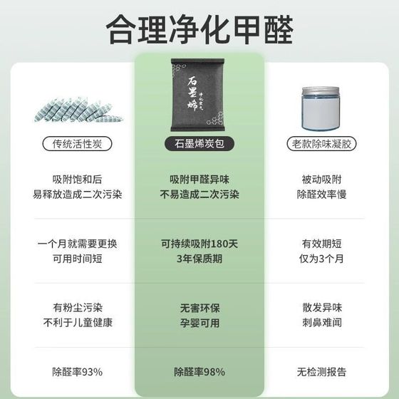 그래 핀 신세차 포름 알데히드 제거 및 냄새 제거 자동차 활성화 된 자동차 자동차 대나무 숯 팩 탈취 및 탈취 마법 도구 그래 핀 신세차 포름 알데히드 제거 및 냄새 제거 자동차 활성화 된 자동차 자동차 대나무 숯 팩 탈취 및 탈취 마법 도구