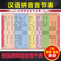 Primary school Chinese pinyin consonant vowels spelling full table Wall Chart childrens alphabet overall recognition syllable table poster