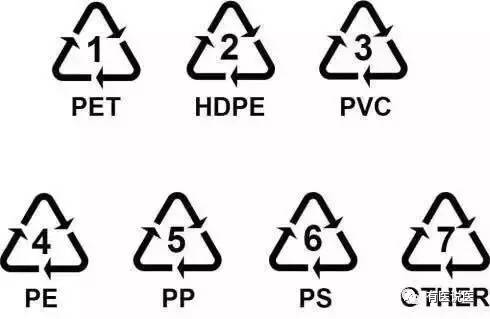 塑料制品底部的三角形标志,相当于是产品的"身份证".