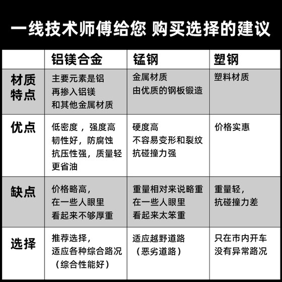 26 Wuling Baojun Yueye Plus 섀시 가드 플레이트 Yueye Plus 섀시 모터 배터리 하부 가드 플레이트에 적용 가능 26 Wuling Baojun Yueye Plus 섀시 가드 플레이트 Yueye Plus 섀시 모터 배터리 하부 가드 플레이트에 적용 가능
