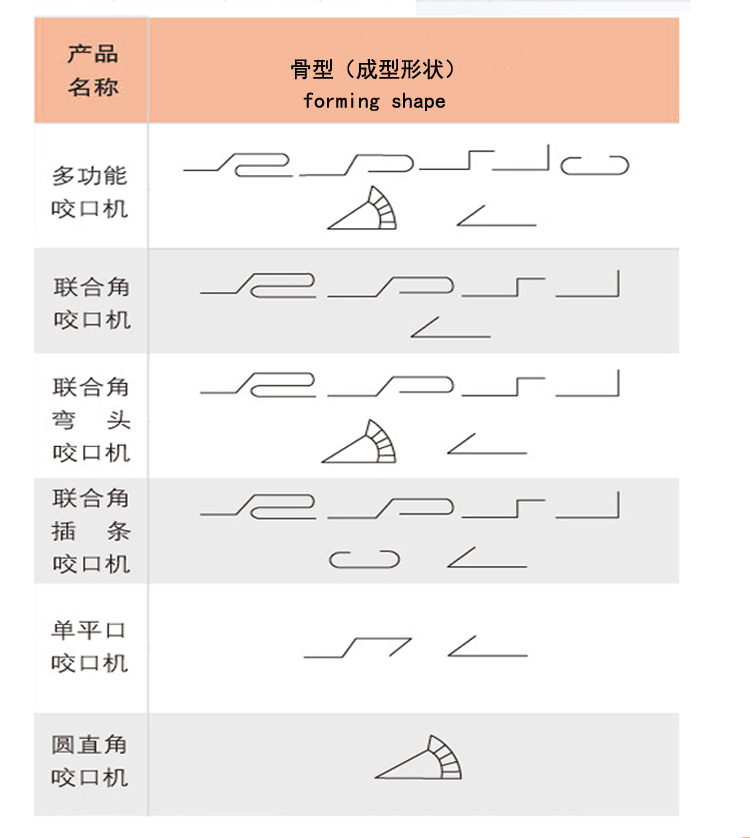 【ktzg】sa-12hb多功能咬口机7功能辘骨机风管咬边机白铁皮咬口机