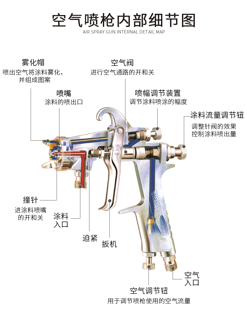 喷枪结构图组成图图片