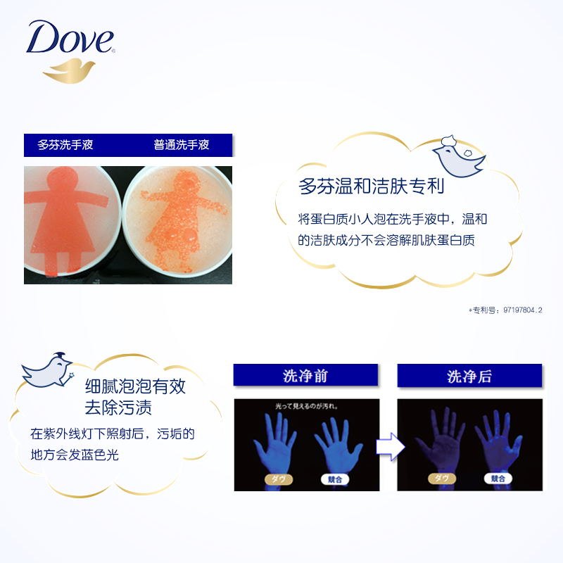 日本进口多芬Dove滋养保湿泡沫洗手液250g*2 清洁 正品家用-tmall.hk天猫国际产品展示图1