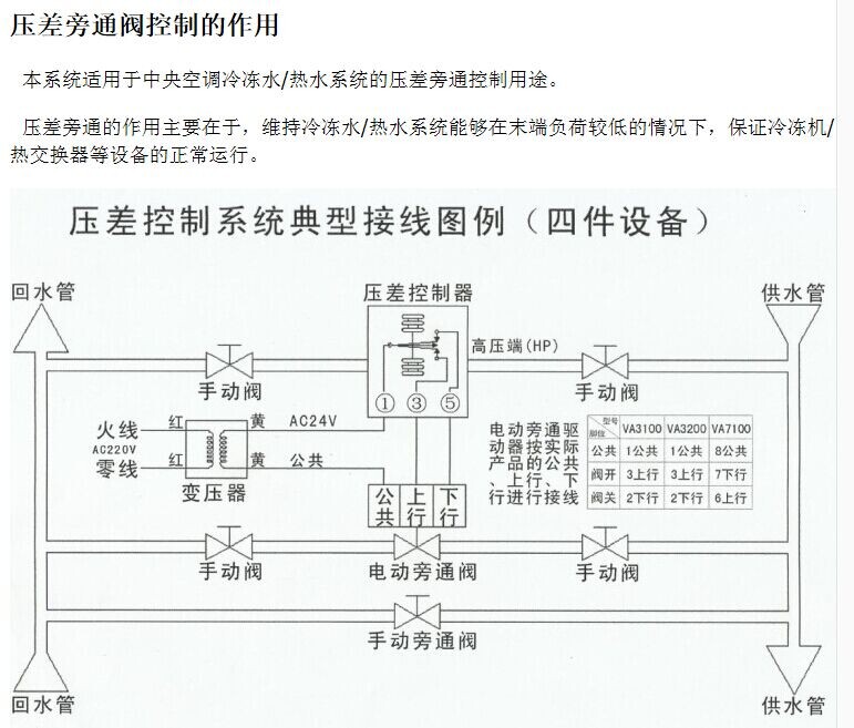 压差旁通阀安装原理图图片