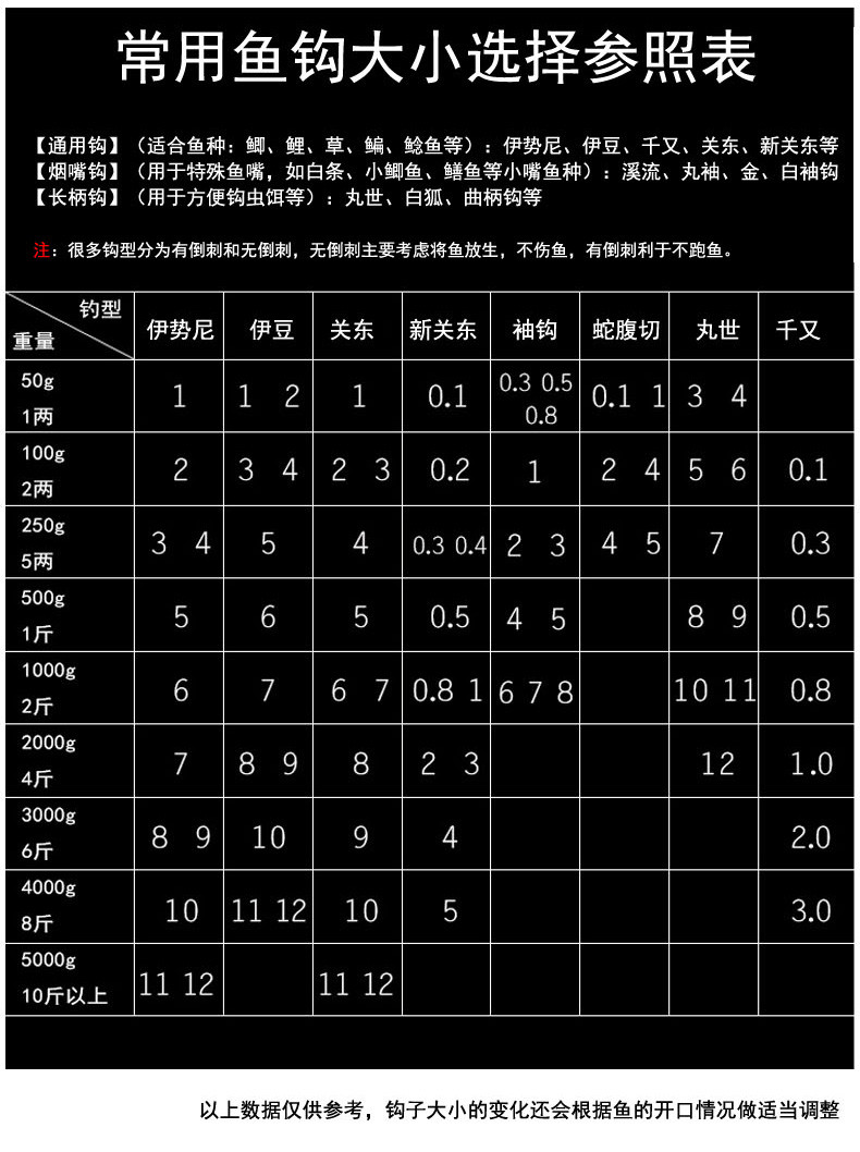 50枚魔刃新关东夜光钓鱼钩散装进口无倒刺台钓夜钓黑坑大物鲤鱼钩_7折