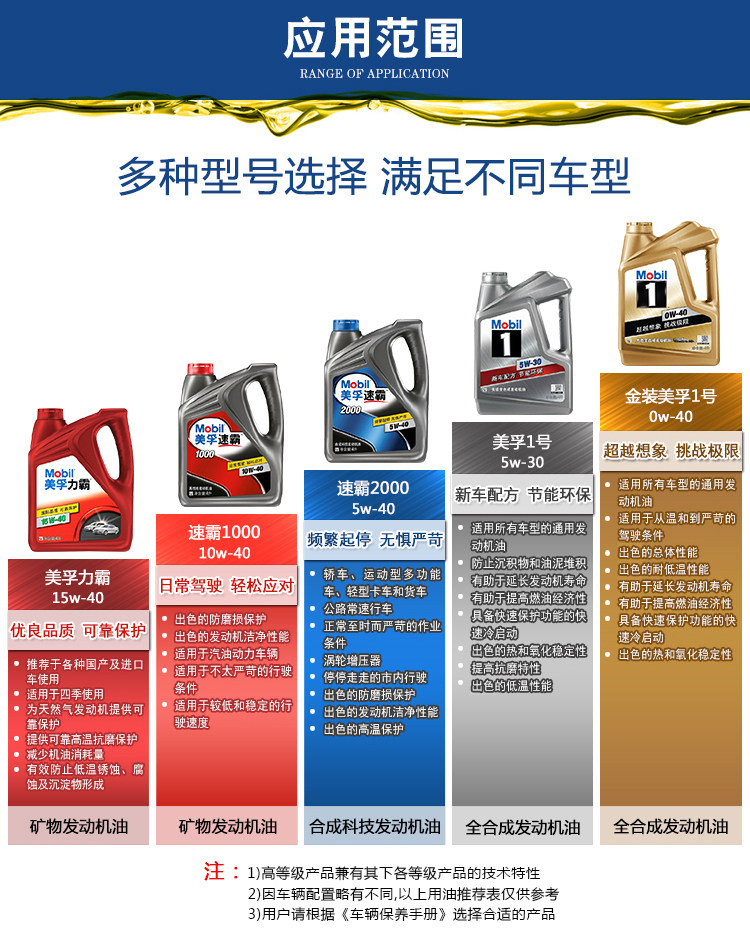 美孚(mobil)力霸汽油机油15w-50 sj级 4l优质矿物质机油 润滑油