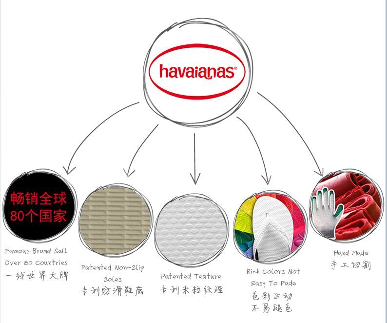 香奈兒lv古奇 2020新品havaianas兒童細帶親子款冰雪奇緣多色人字拖鞋哈瓦那 香奈兒和lv包