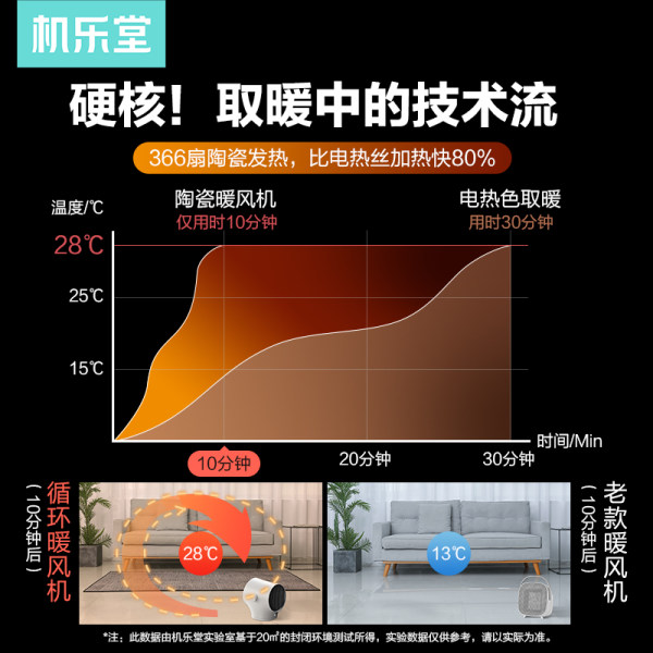 机乐堂取暖器怎么样?很多人后悔?
