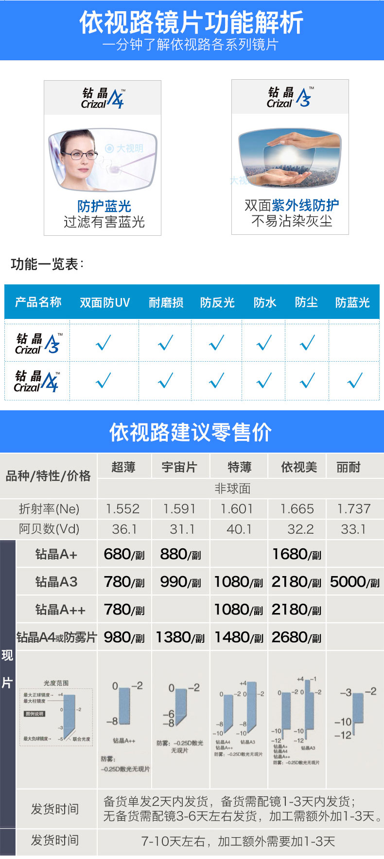 essilor 依视路 钻晶a4 1.56折射率 防蓝光镜片 *2件