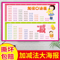 Children within 10 Within 20 Addition and subtraction formula table Flip chart within 10 addition and subtraction formula table Full set of wall stickers
