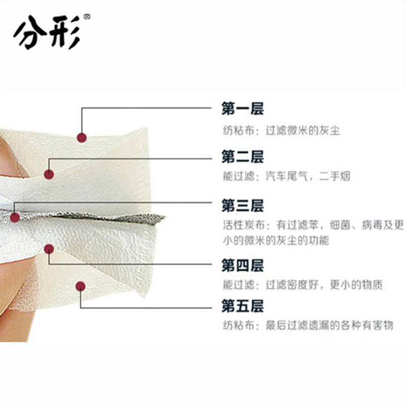 防雾霾活性炭滤片滤芯口罩防护pm2.5尾气替换防护过滤片防尘滤片产品展示图2