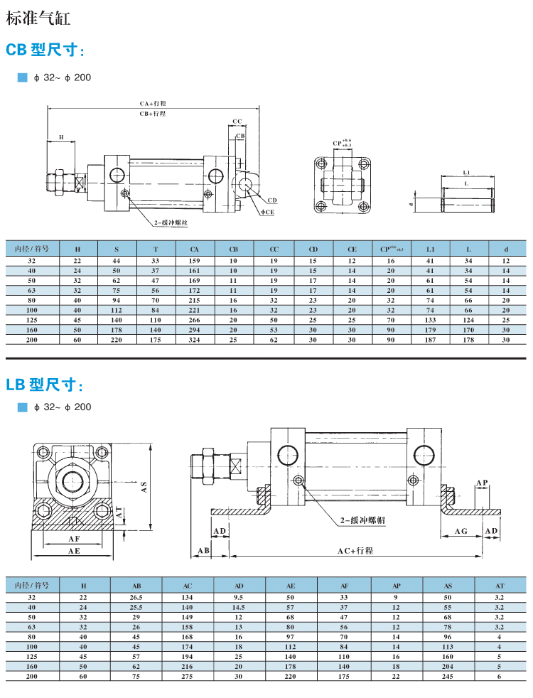 气缸 气缸批发 气缸供应