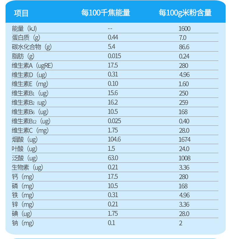 100斤牛肉卡拉胶用量图片