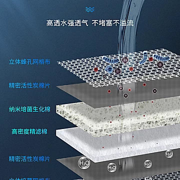 鱼缸过滤棉加厚洗不烂高密度海绵[2元优惠券]-寻折猪