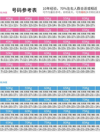 999 스털링 실버 링 암컷 틈새 디자인 ins 트렌디하고 세련된 간단한 커플 종료 인덱스 손가락 폐쇄 입 테일 링 999 스털링 실버 링 암컷 틈새 디자인 ins 트렌디하고 세련된 간단한 커플 종료 인덱스 손가락 폐쇄 입 테일 링