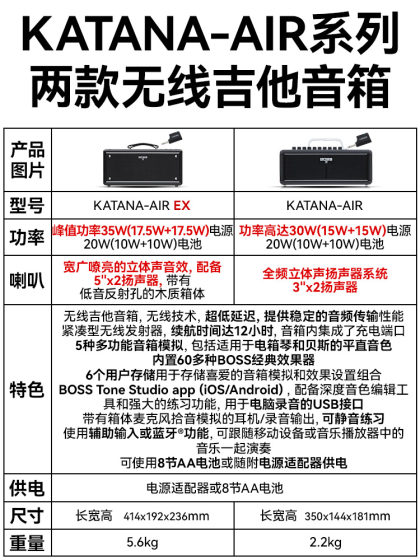 보스 Roland Katana-Air Ex 기타 스피커 Bluetooth 데스크탑 전기 기타 특별 오디오 야외 공연 보스 Roland Katana-Air Ex 기타 스피커 Bluetooth 데스크탑 전기 기타 특별 오디오 야외 공연