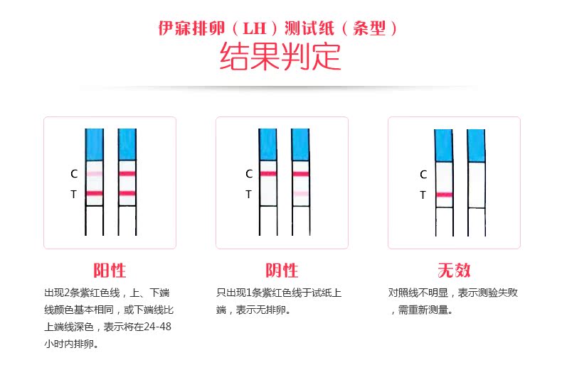 尿试纸怎么看结果图片图片