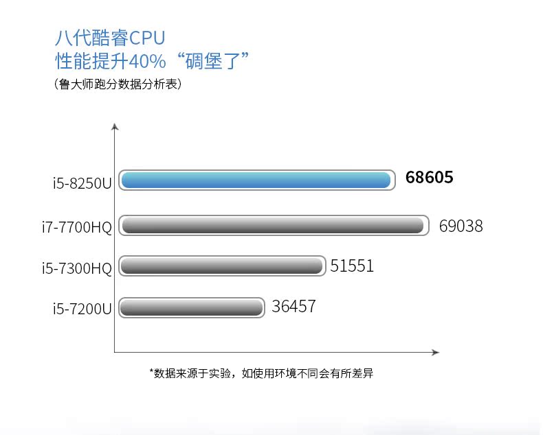 ноутбук Lenovo 7000-13 I5 7000 Lenovo ноутбук Lenovo 7000-13 I5 7000 Lenovo