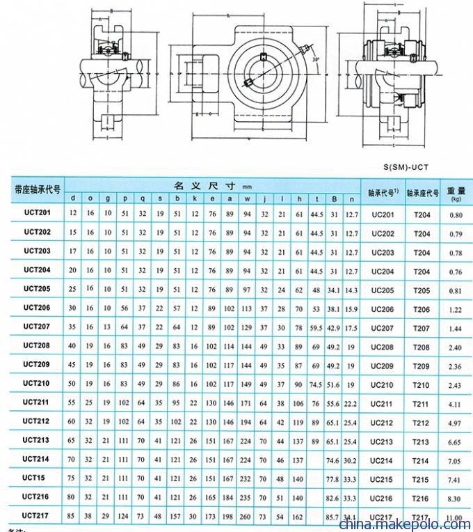 外球面带座轴承tsr uct201 t202 t203 t204 t205