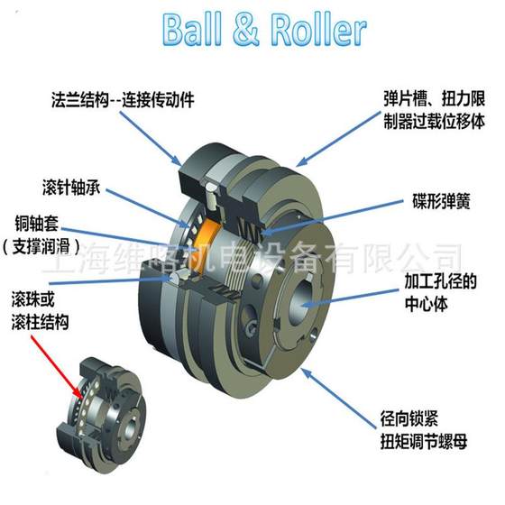 제조업체 공급 Tungshin Economic Ball Torque Limiter-Overload Complete 분리 제조업체 공급 Tungshin Economic Ball Torque Limiter-Overload Complete 분리