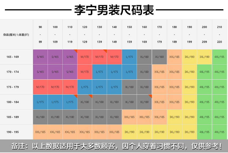 李宁男装尺码表200S/165s/165s/165M/17M/10M/170/175X180180Xu183/1903X/1904X19565M/17075X/180X0/18x1853/1904X/1954X/195M/17M/170M/17075u175X/180X/180X04/1850/1853/1904X/1954X119580.184L/175X/180X/180X1/180X/180X/180X0/185X018531/1904X/1954X1/195XL/180X/180X/180X/180X/180X1/180Xu/185X/185X0/1853/19031/1904×/1954X/19590.195/185X0/185X185Xu/185X0185X×01853×/1903×/1903×1/1903×/1903×/1904/1954XL/195备注:以上数据适用于大多数顾客,因个人穿着习惯不同,仅供参考!-推好价 | 品质生活 精选好价