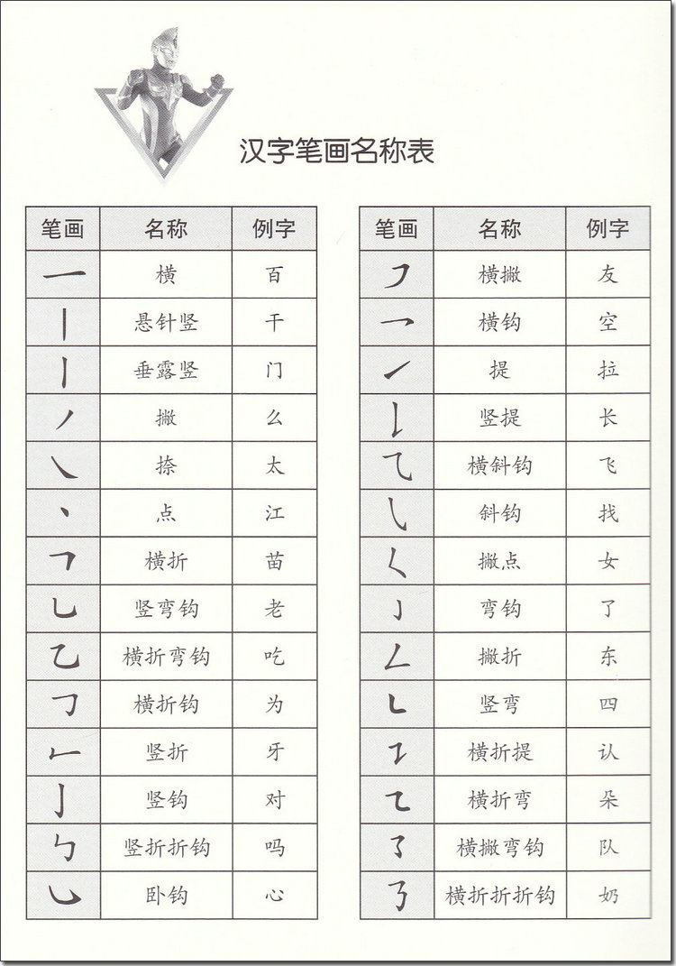 童书 中国儿童文学 童话故事 麦克斯奥特曼 超级小学霸 基础笔画 基础