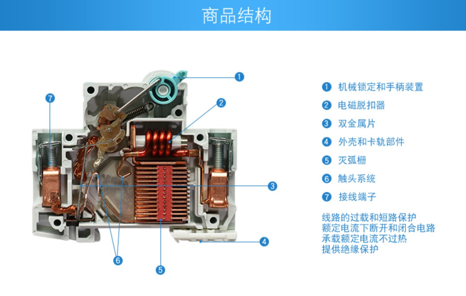 西门子空气开关断路器1pn1663a总开关家用绿色环保官方旗舰