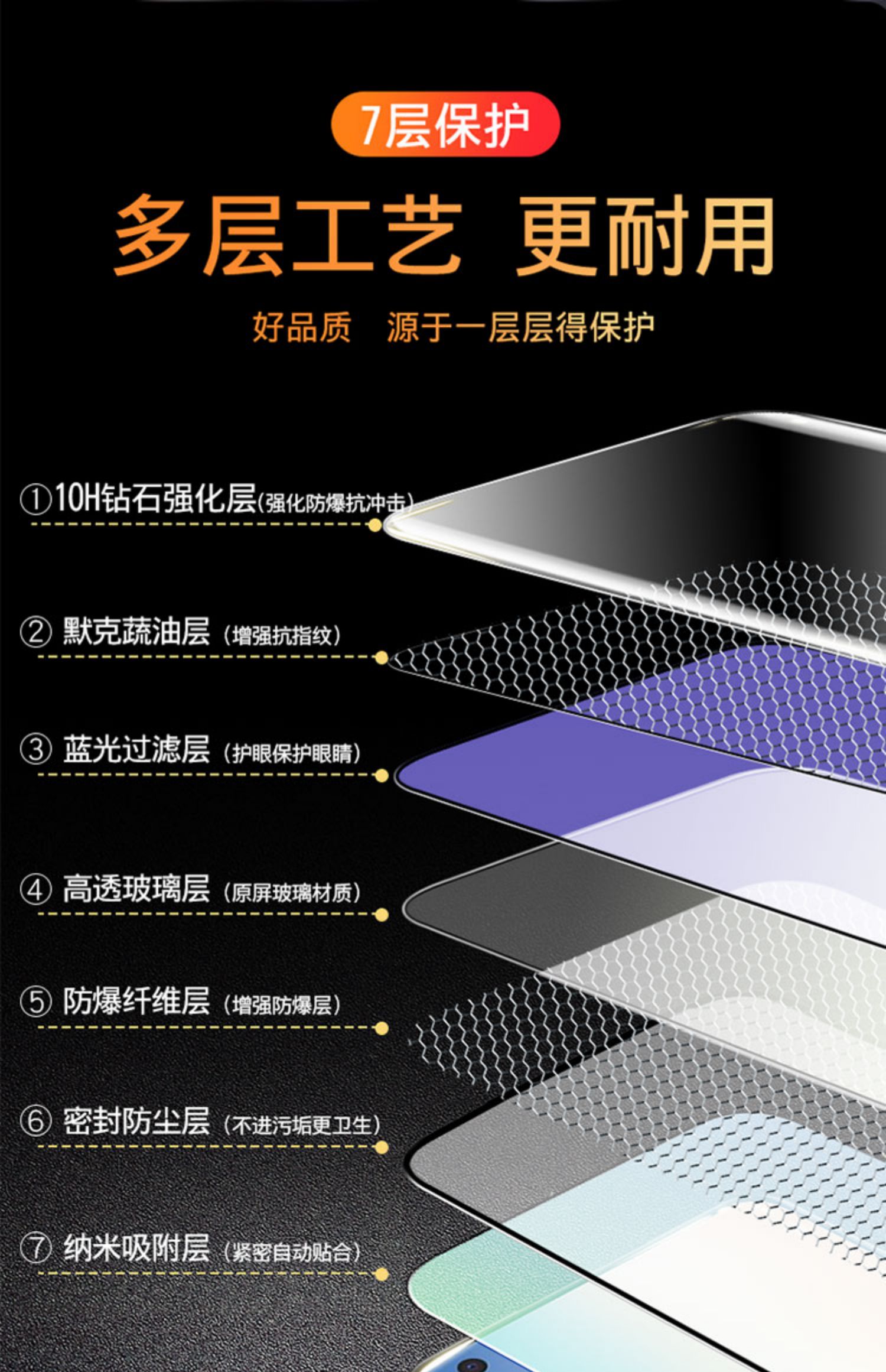 vivox50 x50 vivo抗蓝光5g版手机膜介绍