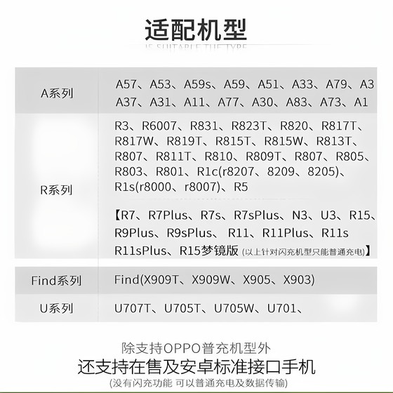 Oppo 빠른 충전에 적합한 Nengshi Android Charger A57/A30 휴대 전화 안드로이드 데이터 케이블 R831/R9Plus Huawei 플러그 원래 지능형 유니버설 플래시 충전기 헤드 USB 포트 카 Oppo 빠른 충전에 적합한 Nengshi Android Charger A57/A30 휴대 전화 안드로이드 데이터 케이블 R831/R9Plus Huawei 플러그 원래 지능형 유니버설 플래시 충전기 헤드 USB 포트 카