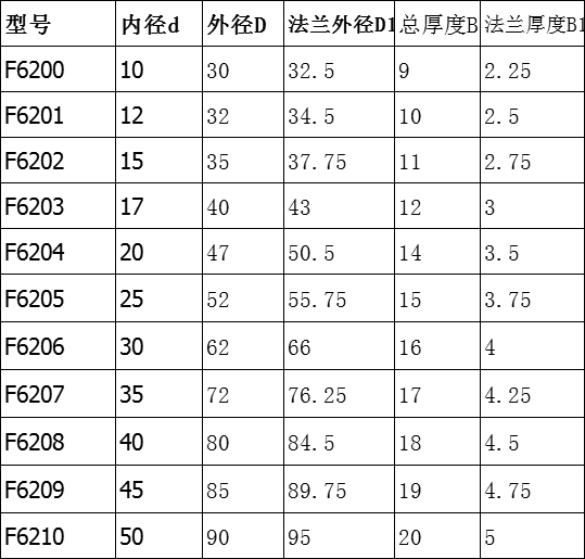 带单挡边法兰轴承f6200 6201 6202 6203 6204 6205 6206 6207z rs
