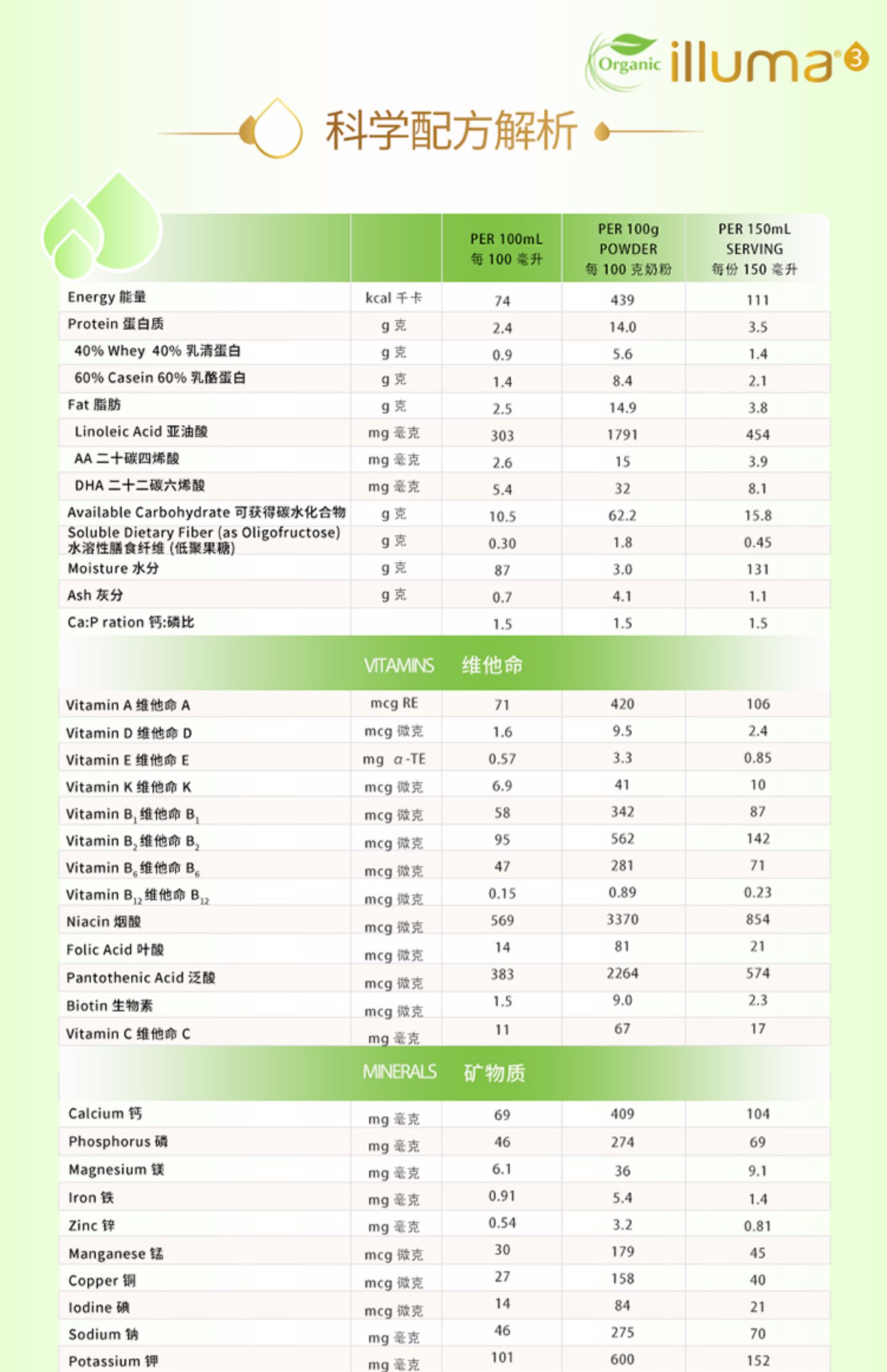 惠氏启赋有机进口3段1-3岁婴幼儿奶粉900g*4