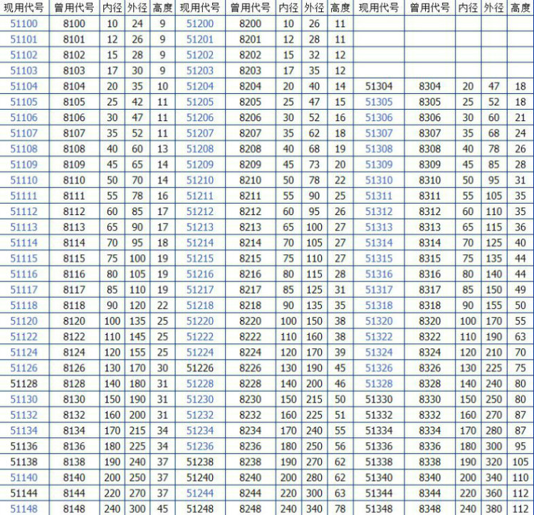 skf进口不锈钢推力球轴承51208尺寸40*68*19高速静音平面压力轴承_7折