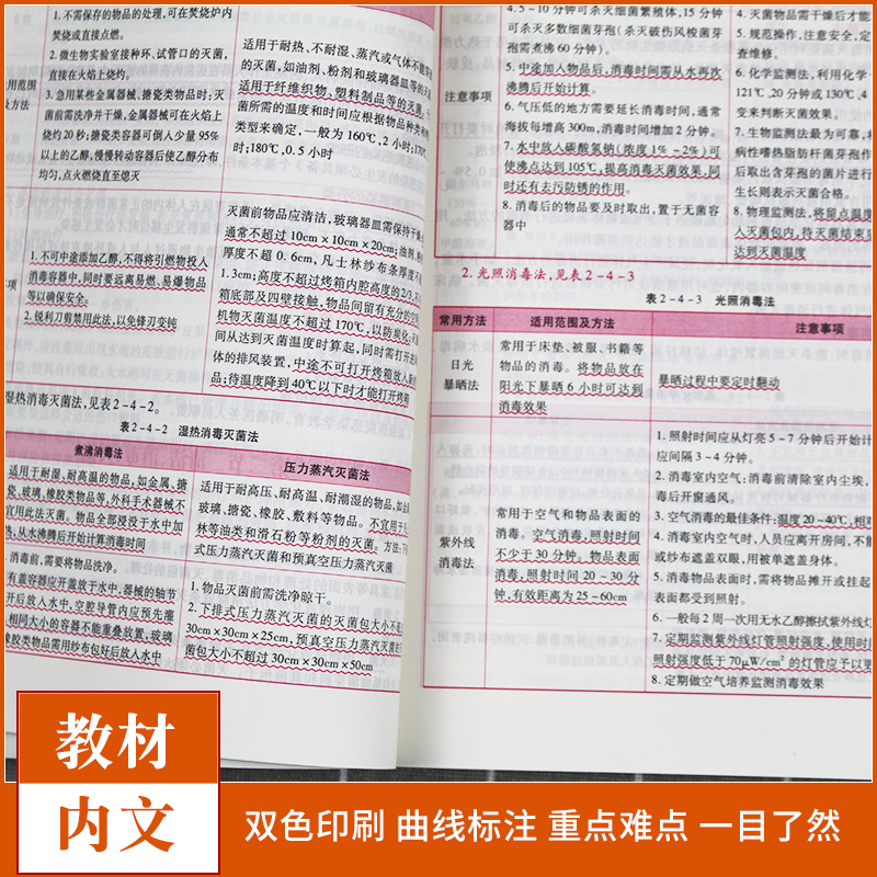 2020 comprehensive nursing text of entrance examination 308 simulated test paper of real questions in the past years