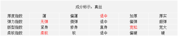 fendi的包都很好看 意大利設計師 多次定型 改版 3層荷葉袖也很好 雙皺真絲上衣d fendi的包