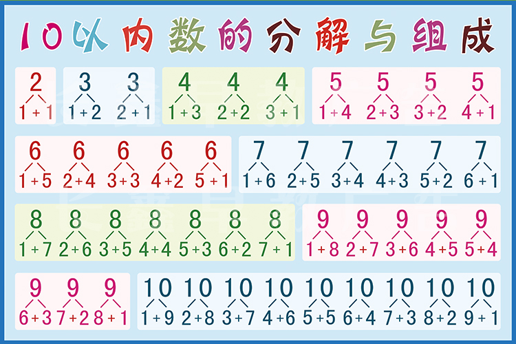 儿童数字分解学习挂图 数的分解组合表 10以内数的分解与组成墙贴