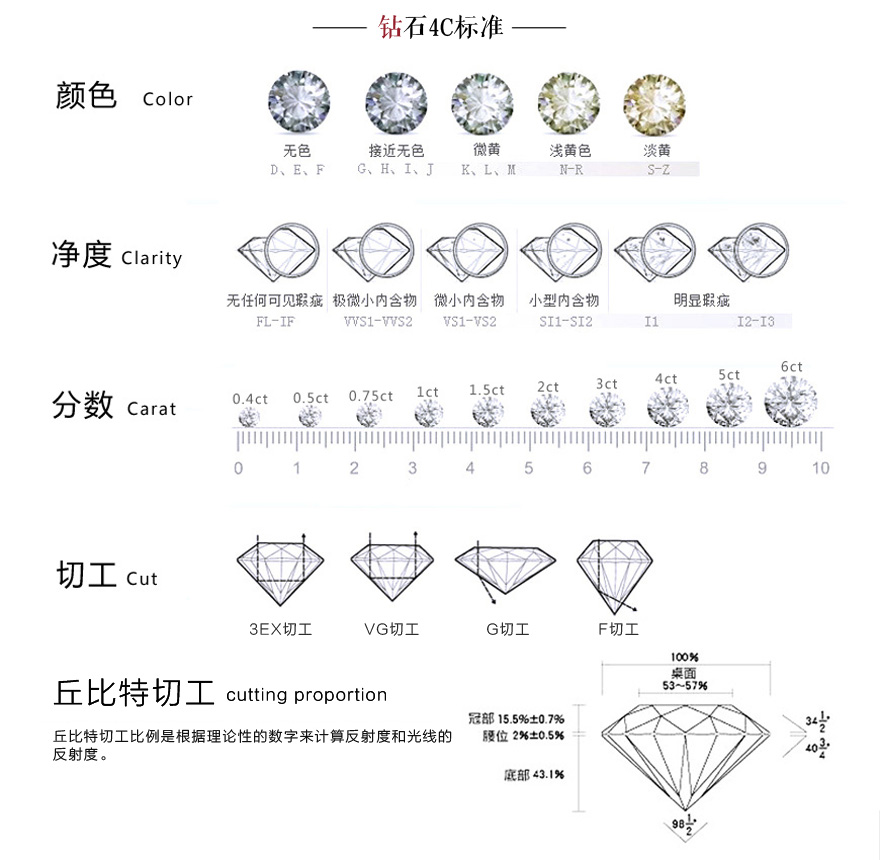 钻石净度色泽等级表图图片