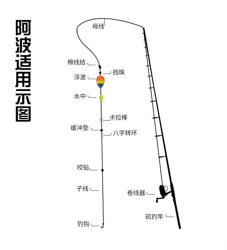 阿波水中组合套装 浮游矶钓浮漂浮波 矶钓竿线组套装 矶竿组合
